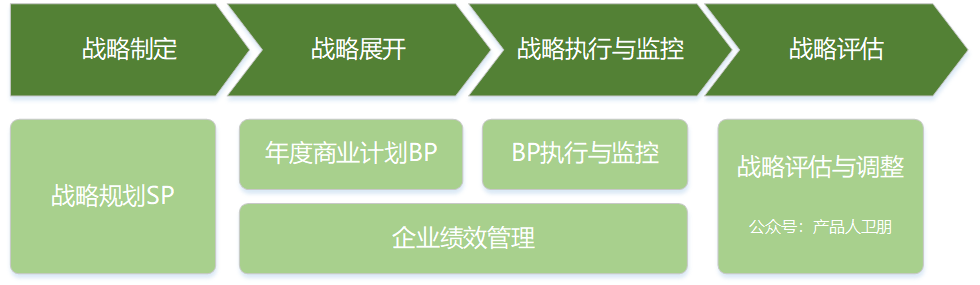 产品经理，产品经理网站